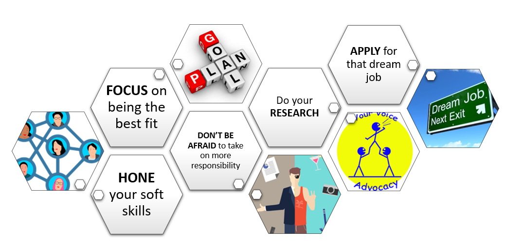 iJOBS Career Panel Bench Positions in Industry (Panel 1)